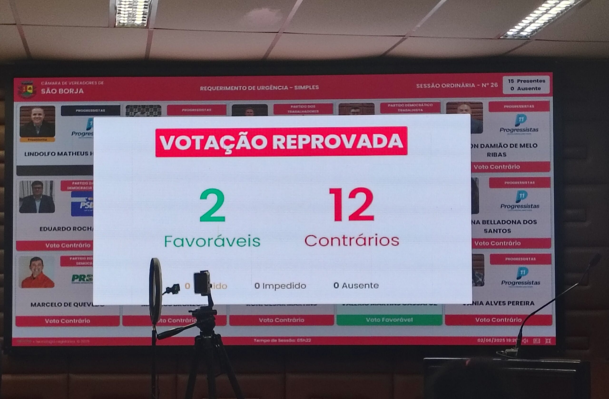 Por maioria, Câmara de São Borja rejeita denúncia contra prefeito, vice e cinco vereadores