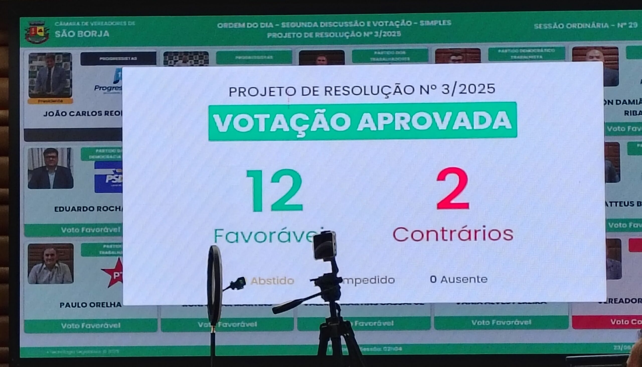 Câmara de São Borja aprova projeto que fixa diárias em 4 URMs